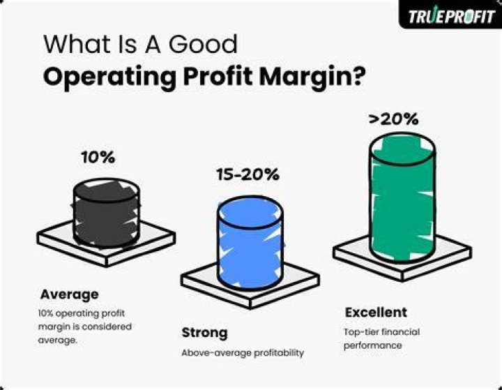 What is a good total margin?