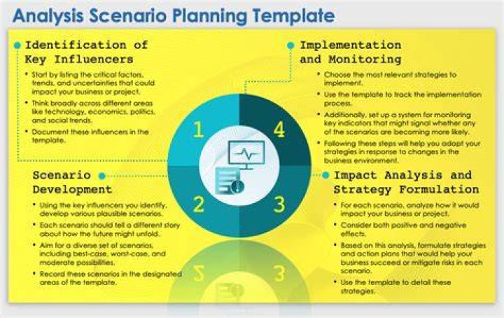 What is a project scenario analysis?