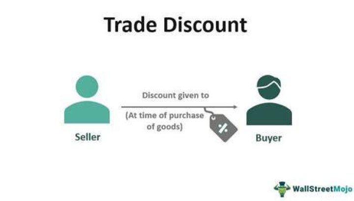 What is a trade discount series?
