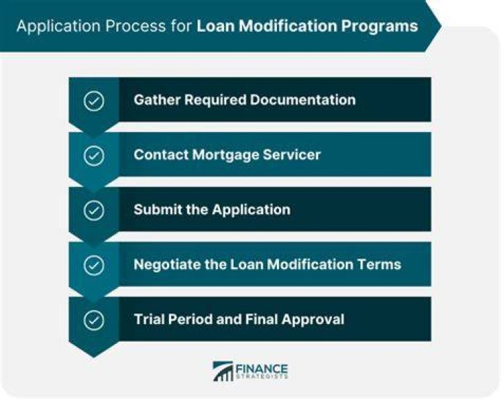 What is a trial period for loan modification?