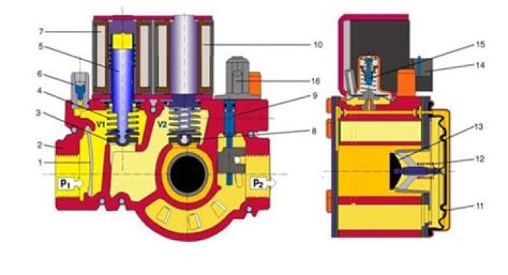 What is a zero governor gas valve?