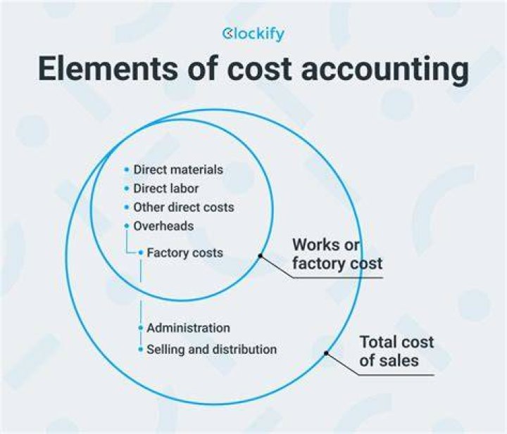 What is accounting cost and example?