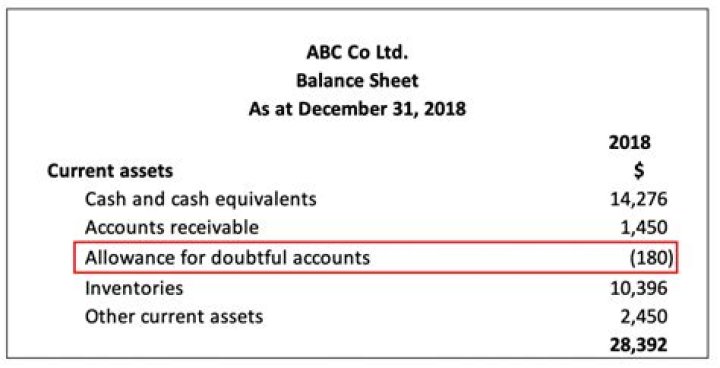 What is allowance for doubtful receivables?