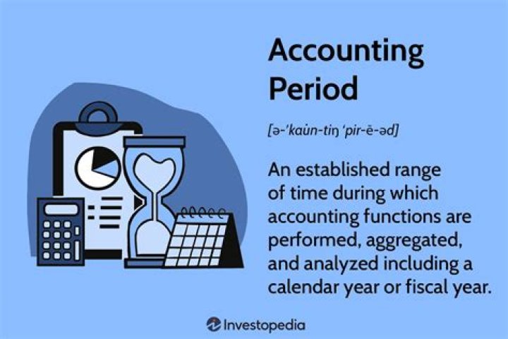What is an annual accounting period?