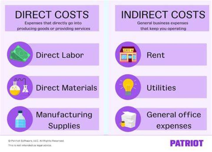 What is an example of a direct fixed cost?
