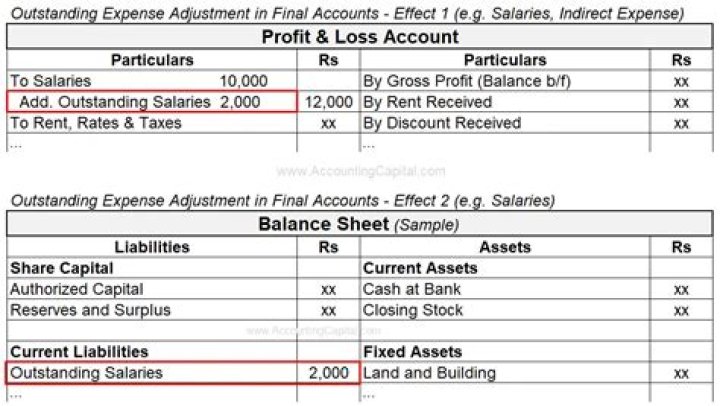 What is an example of outstanding balance?