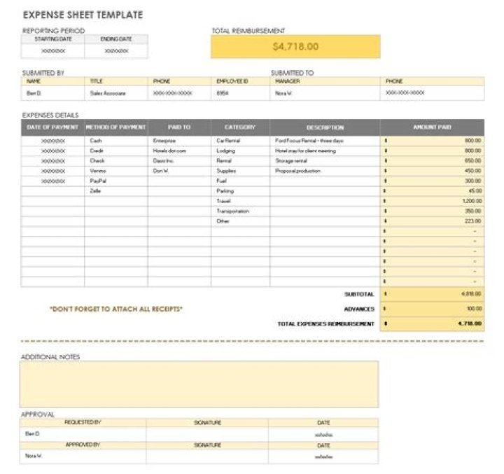 What is an expense statement a record of?