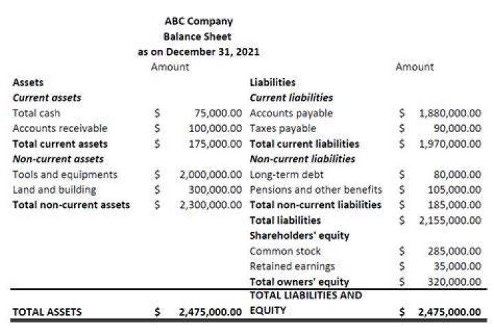 What is balance sheet and how it is prepared?