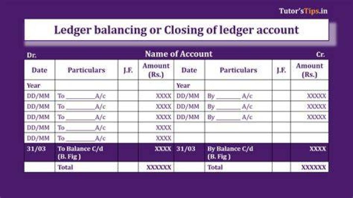 What is balancing of an account class 11?