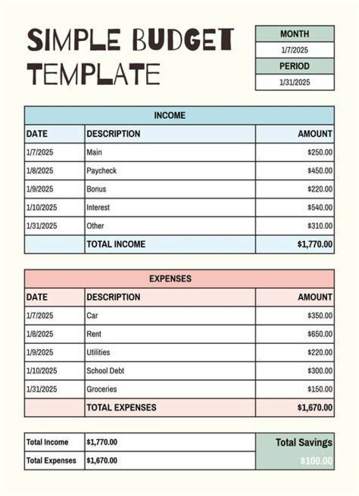 What is budget and examples?