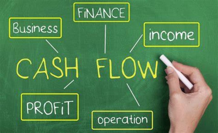 What is cash flow and how does it affect the operations of a business?