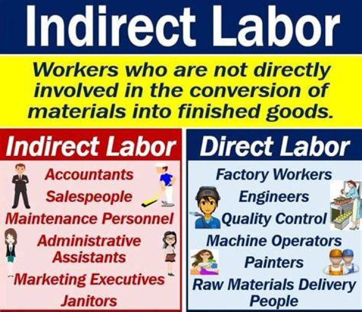 What is considered indirect labor?