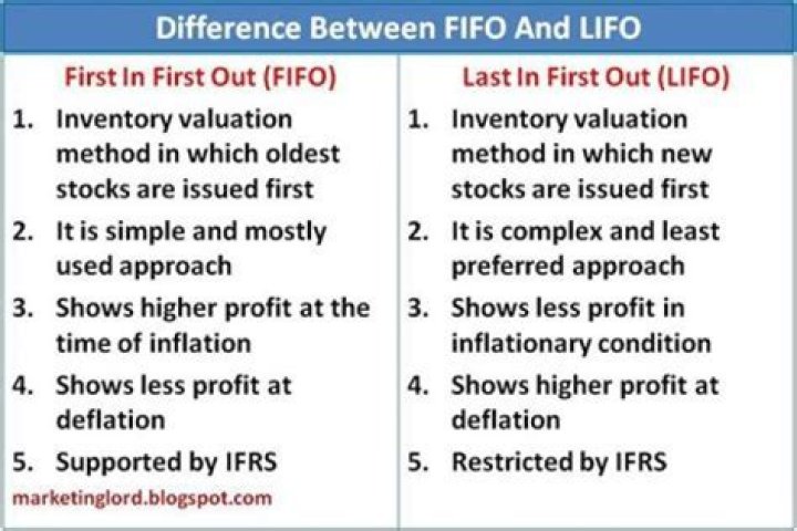 What is difference between FIFO and FIFO perpetual?