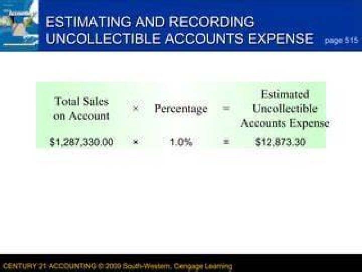 What is estimated uncollectible account?