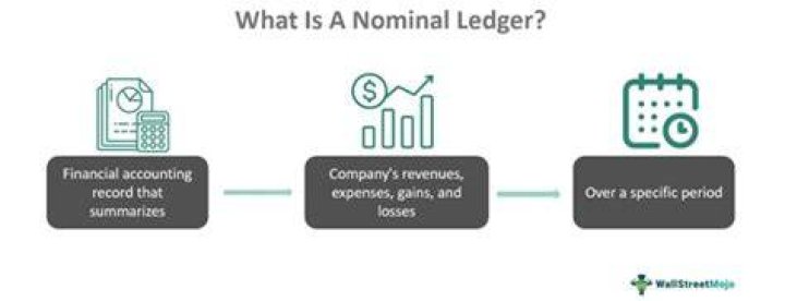 What is general or nominal ledger?