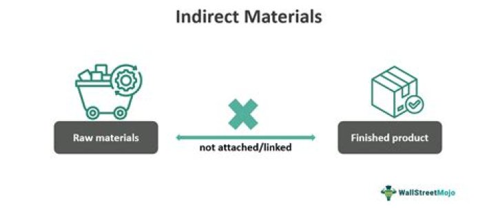 What is indirect material?