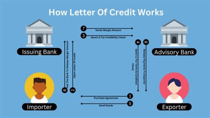 What is LC and how it works?
