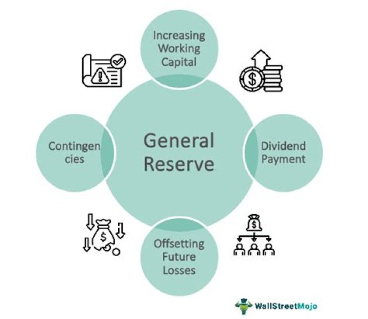 What is mean by general reserve?