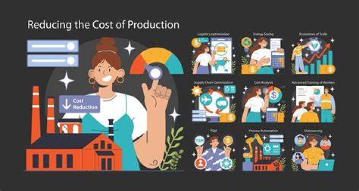 What is meant by low cost of production?