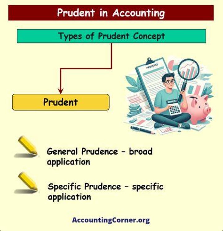 What is meant by prudence concept?