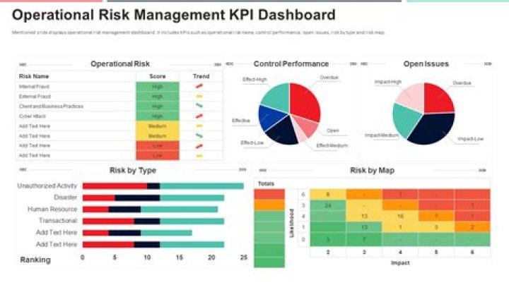 What is operational risk reporting?