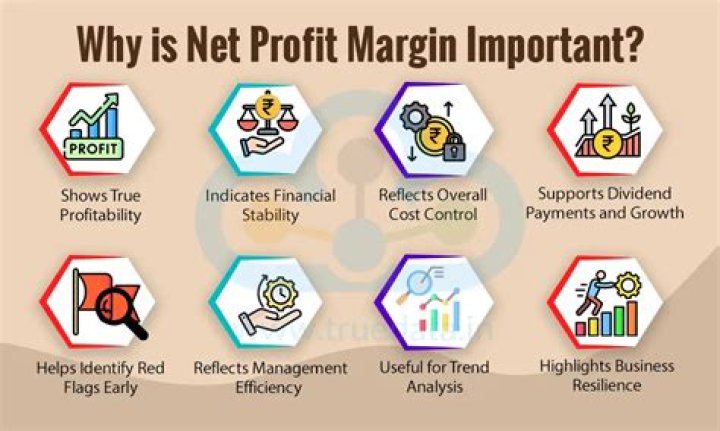 What is profit margin and why is it important?