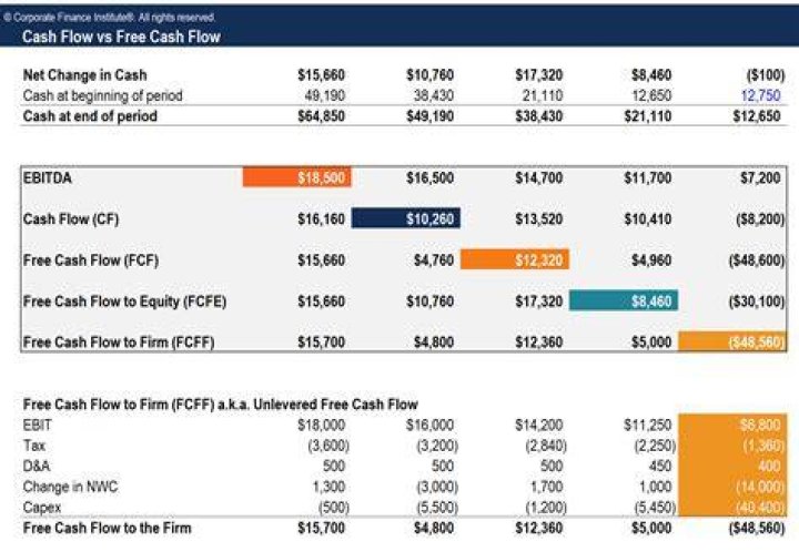 What is reconciliation of cash flow statement?