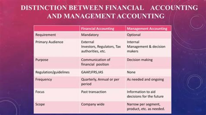 What is regulators in accounting?