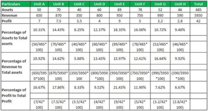 What is segment reporting as per AS 17?