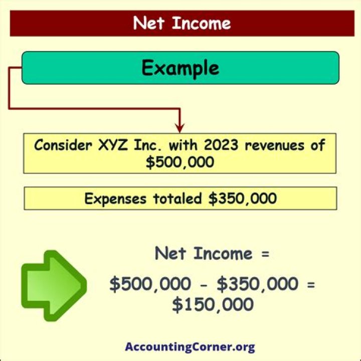 What is Target net income definition?