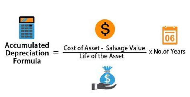 What is the accumulated depreciation?