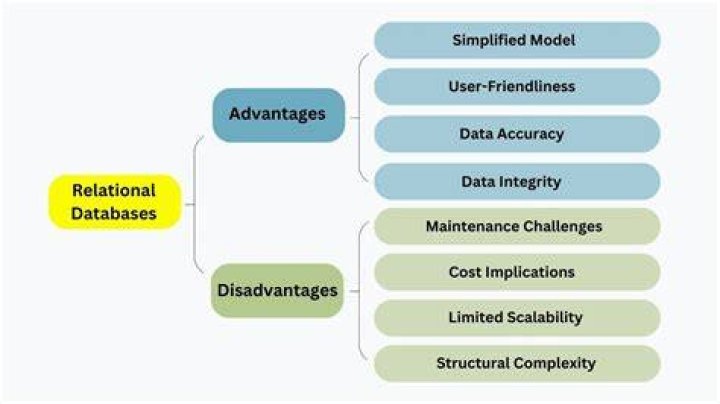 What is the advantage of a computerized database?