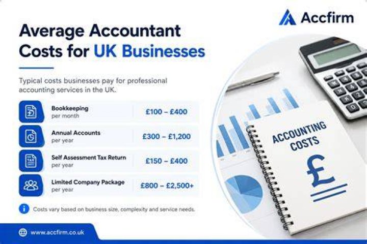 What is the average cost for an accountant?