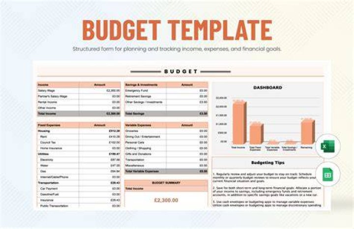 What is the best Excel budget template?