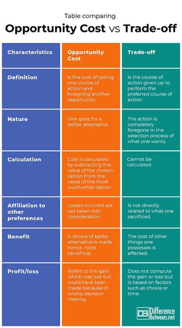 What is the difference between a tradeoff and opportunity cost quizlet?
