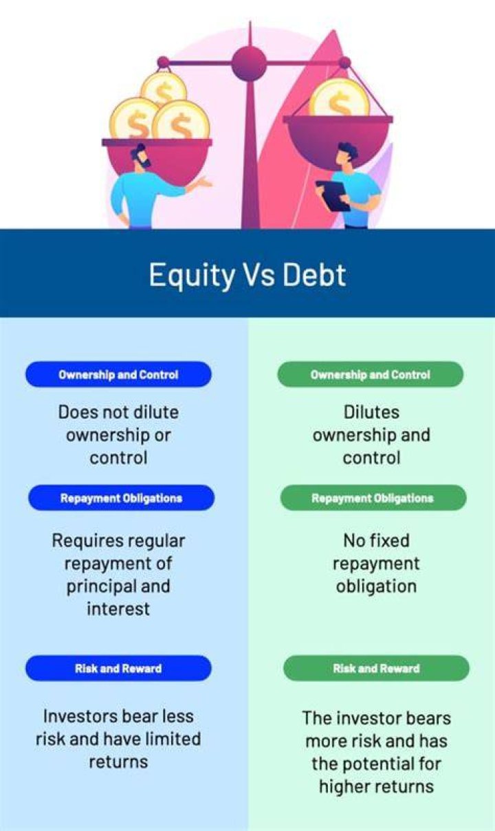 What is the difference between debt and equity?