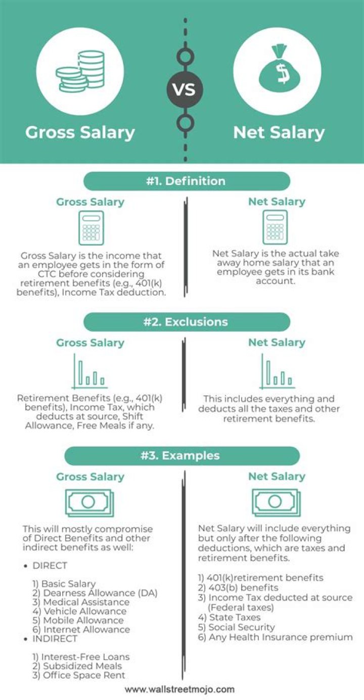 What is the difference between net and gross?