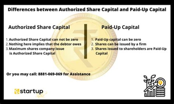 What is the difference between share capital and paid up capital?