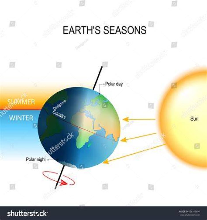 What is the first day of summer in the Northern Hemisphere?