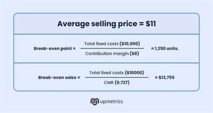 What is the formula of average selling price?
