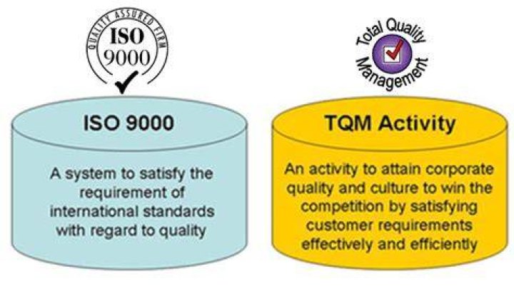What is the ISO 9000 vs TQM?