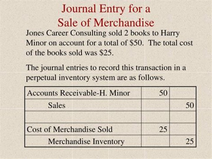 What is the journal entry of sold merchandise?
