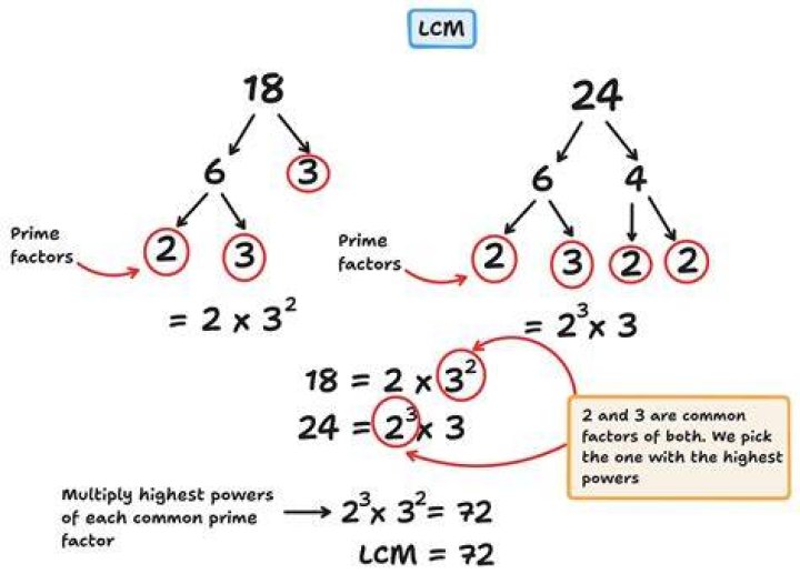 What is the lowest common factor of two numbers?