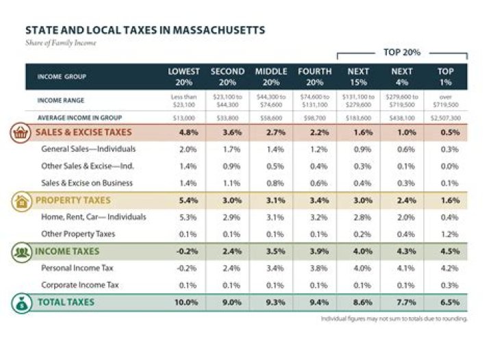 What is the ma income tax rate for 2020?