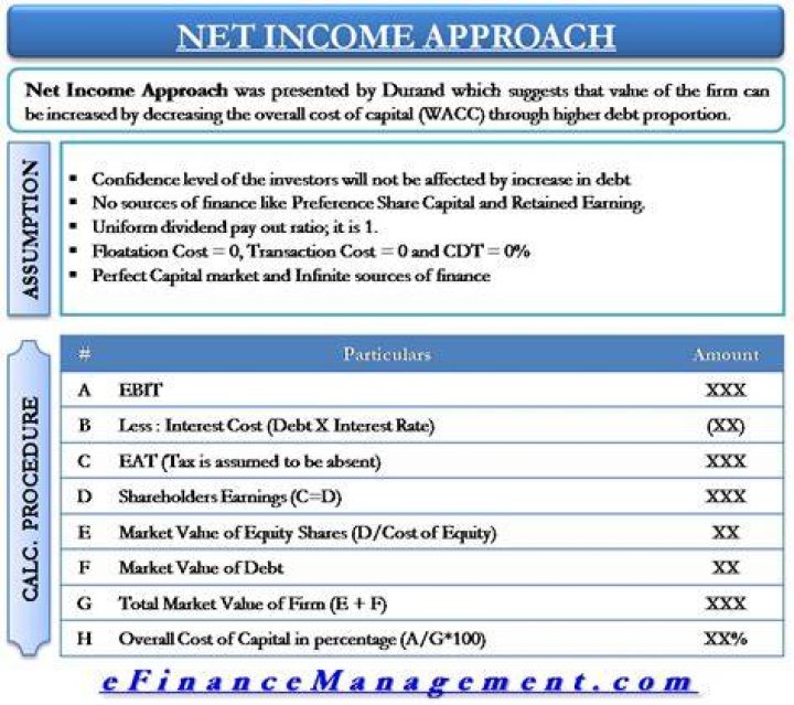 What is the net income approach?