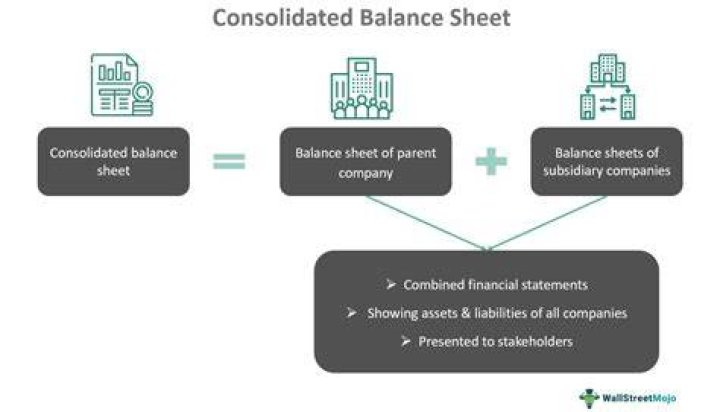 What is the purpose of consolidated balance sheet?