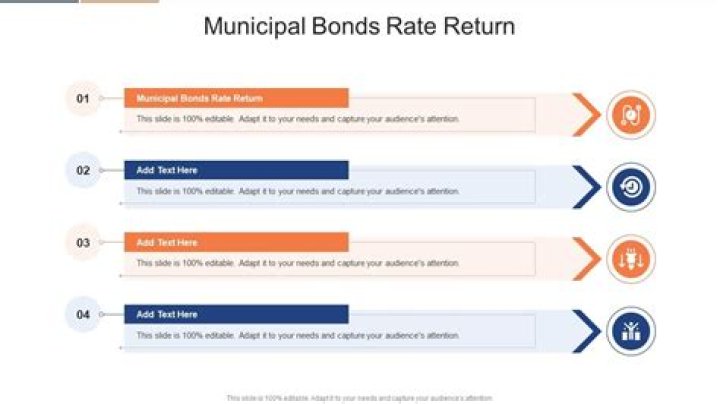 What is the rate of return on municipal bonds?