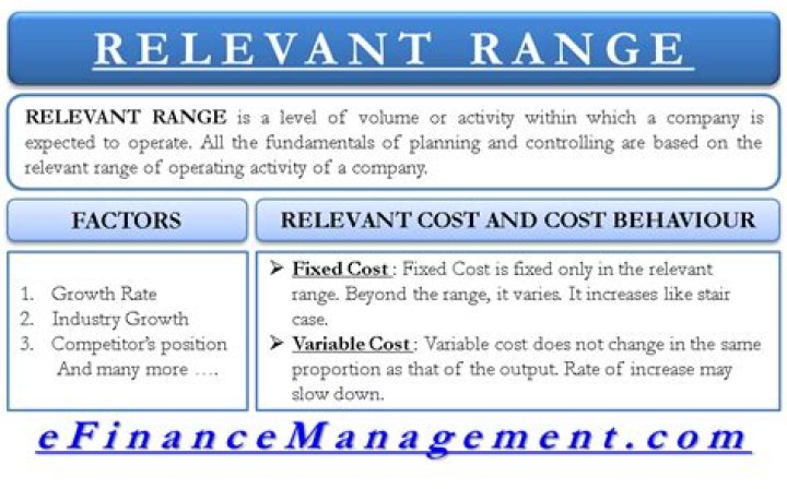 What is the relevant range and why does it matter for cost behavior?