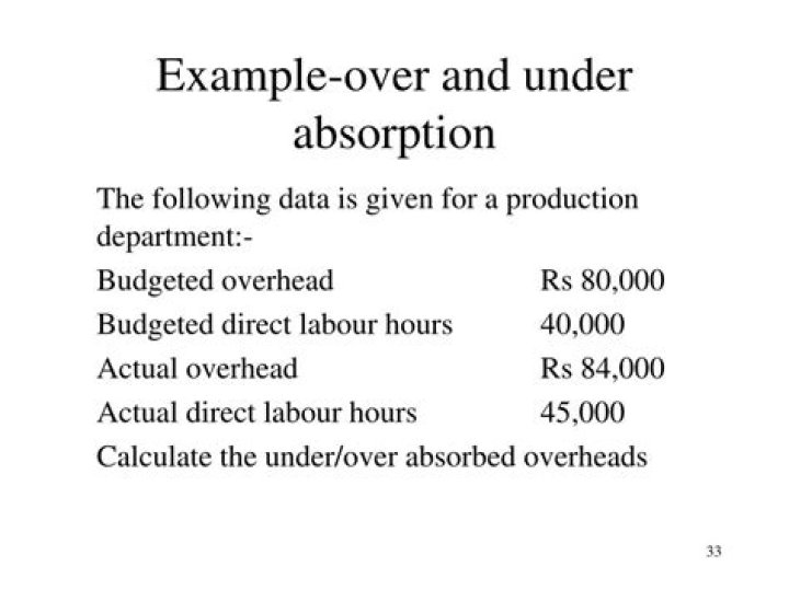 What is under-absorption of overhead How is it treated in accounting?