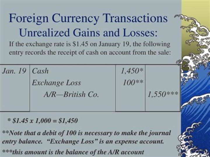 What is Unrealised foreign exchange gain or loss?
